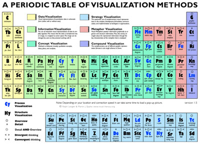 periodic-visualization